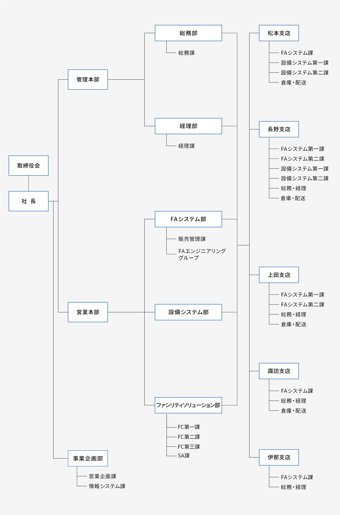 HP用組織図_20260401 (1)