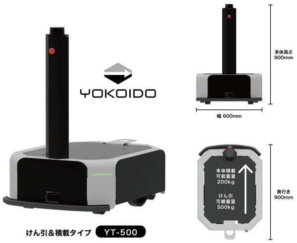 YT500_size