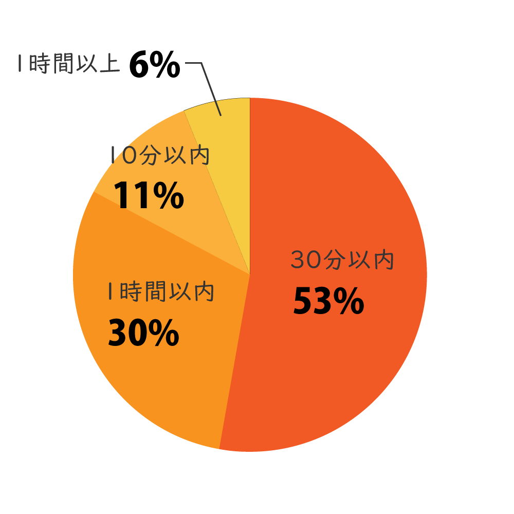 ⑤tsukin zikan_2024